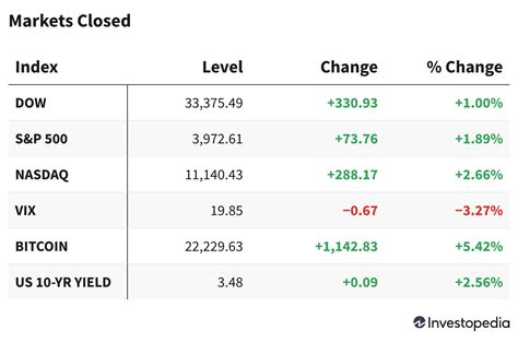 market index|us market index live.
